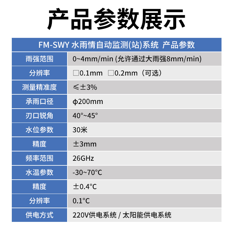 FM-SWY 水雨情自動監測(站)系統